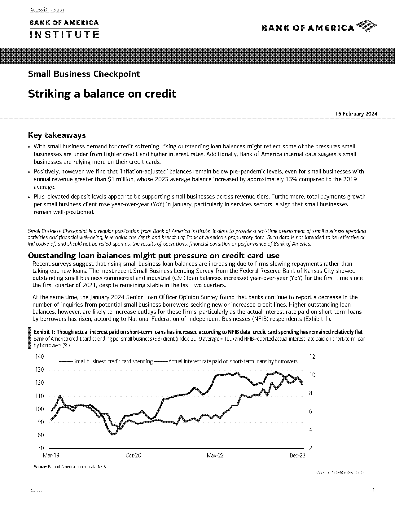 bank term loans for business